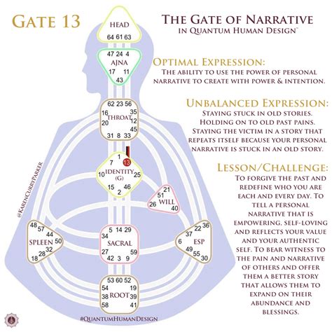 human design gates explained.